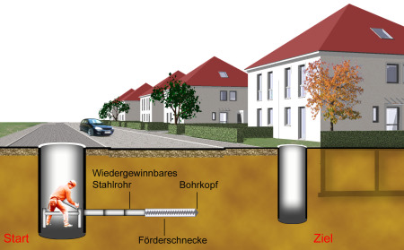 Ein neuer Kanal ist schnell verlegt Salaw Tiefbau LKW